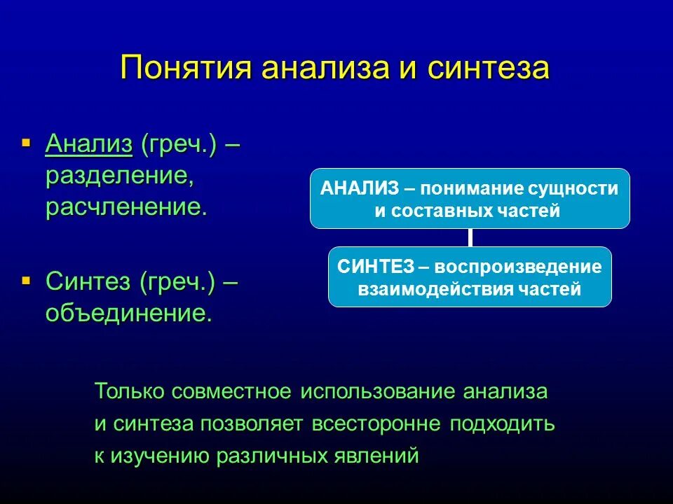 Изложение сигнал. Методы получения математических моделей. Анализ и синтез. Метод анализа и синтеза в исследовании. Метод математического синтеза.