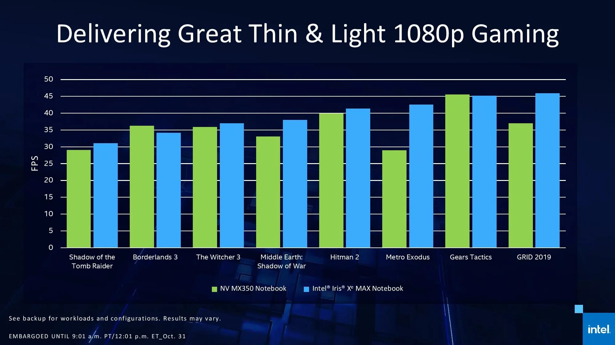 Intel iris graphics. Iris xe Graphics g7 видеокарта. Intel r Iris r xe Graphics видеокарта. Intel Iris vs xe Graphics. Intel Iris xe Max Graphics.