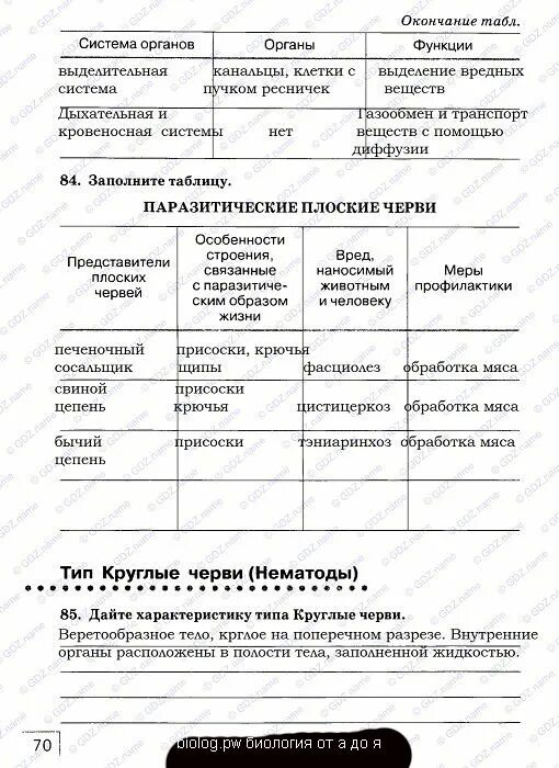 Используя содержание текста паразитические черви. Используя содержание текста паразитические черви