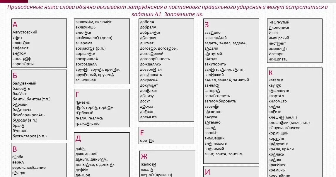 Договор орфоэпический словарь