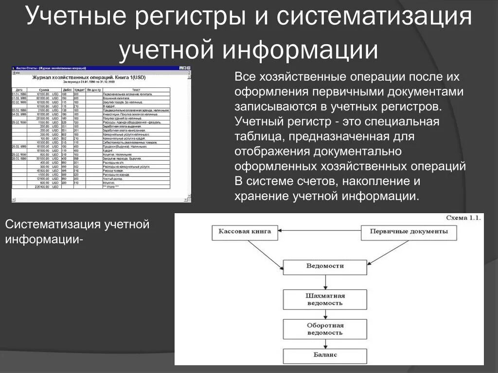 Бух регистр. Учетные бухгалтерские регистры. Регистры это первичные документы. Регистры учета хозяйственных операций. Первичные учетные документы и регистры бухгалтерского учета.