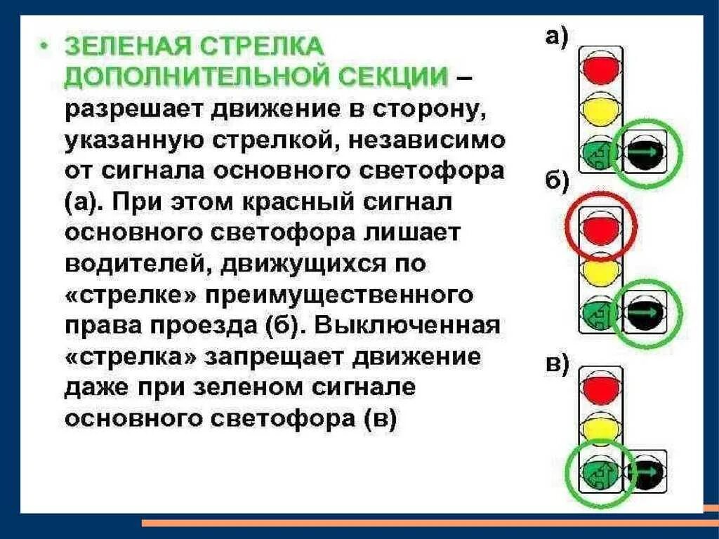 В каком горит зеленая. Светофор с доп секцией правила проезда. ПДД Дополнительная секция светофора правила. ПДД светофор с дополнительной секцией направо. Сигналы светофора с доп секцией.