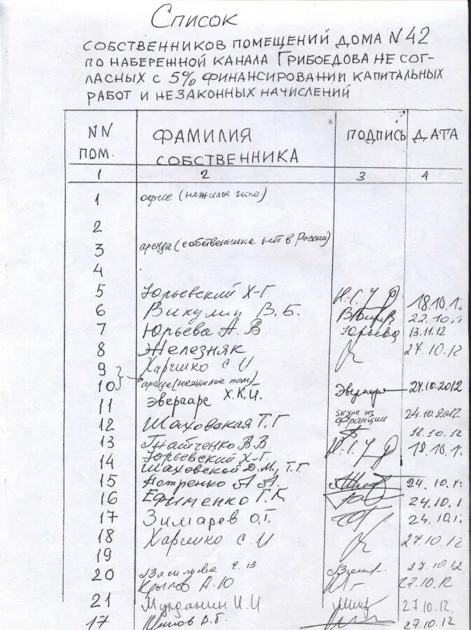 Перечень жильцов