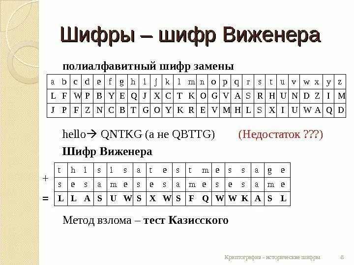 Криптография и шифрование. Шифры цезаря и виженера. полиалфавитный шифр. криптография и шифры. криптография шифрование текстов.