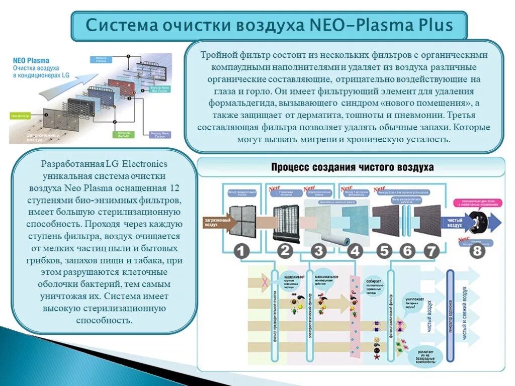 Функции очистителя