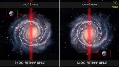 12000 лет