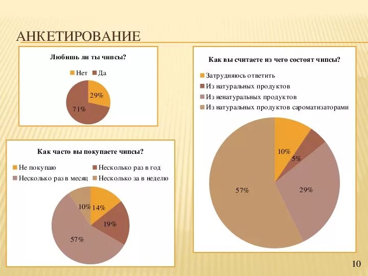 Содержание чипсов. Чипсы график. состав чипсов в процентах. диаграмма чипсов. статистика чипсов.