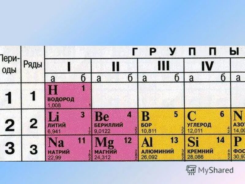 Литий водород. Реакция водорода с металлами. Оксид фосфора 5 плюс вода фосфорная кислота. Литий водород. Литий водород.