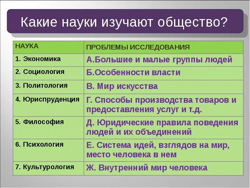 Изучение общество экономика. Какие науки что изучают. Науки изучающие образование. Обществознание изучение. Что изучает Обществознание.