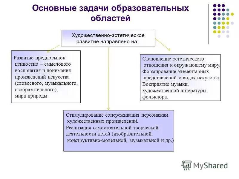 функции учебных задач. задачи класс. учебная задача направлена на формирование чего. образовательные задачи направлены на формирование. образовательные задачи направлены на формирование.