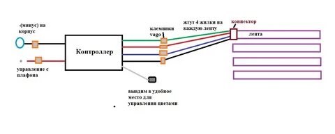 Почему минус