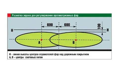 Регулировка птф