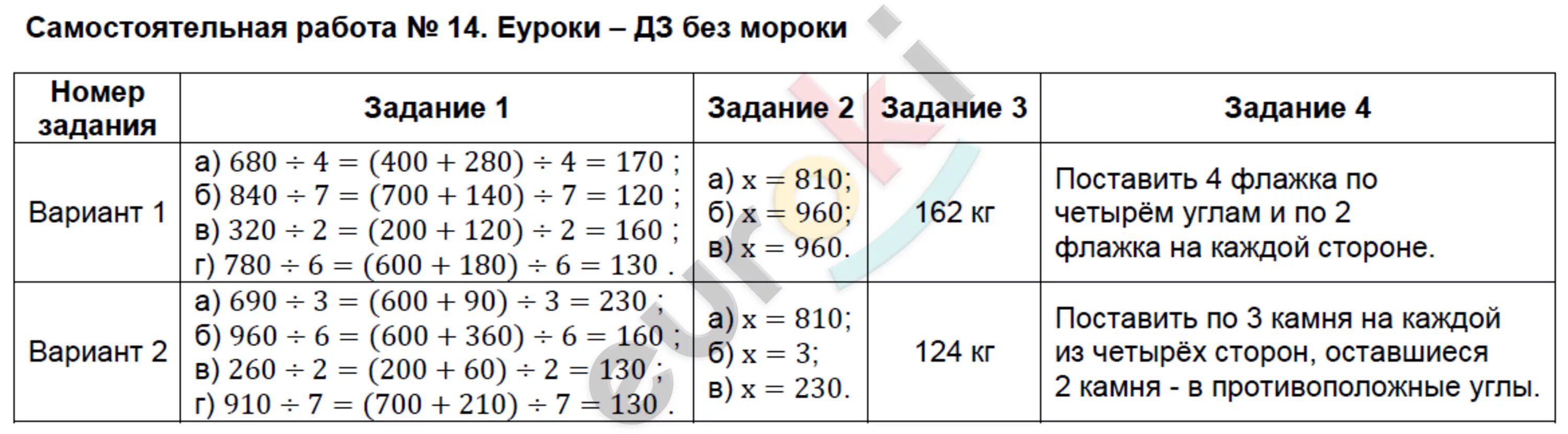 Ситникова ответы контрольные 3 класс. Самостоятельные и контрольные работы по математике 3 Ситникова. Самостоятельные и контрольные работы 3 класс Ситникова. Самостоятельные и контрольные работы по математике 4 класс Ситникова. Ситникова гдз 3 класс.