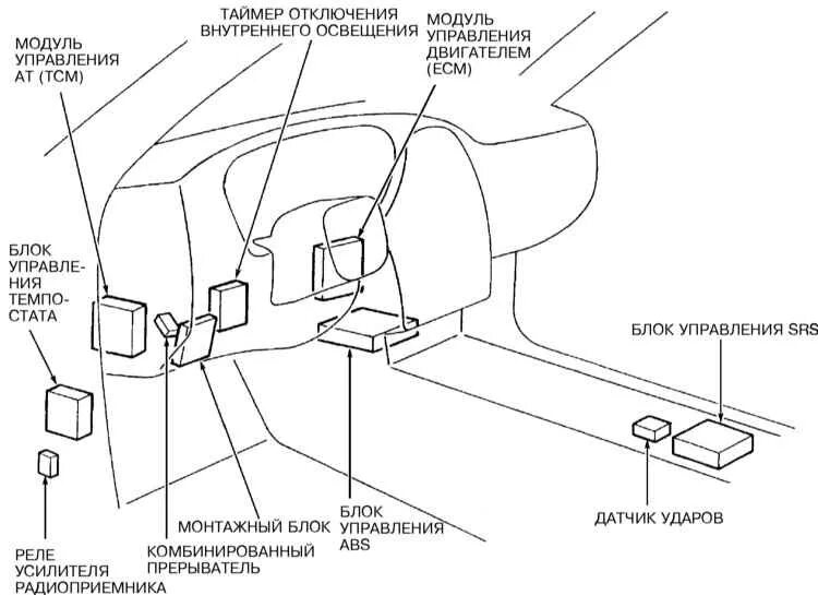 Автомобиль ситрак где находятся предохранители Scheme, removal and installation of the fuse box of the car Skoda Fabia 2002 2