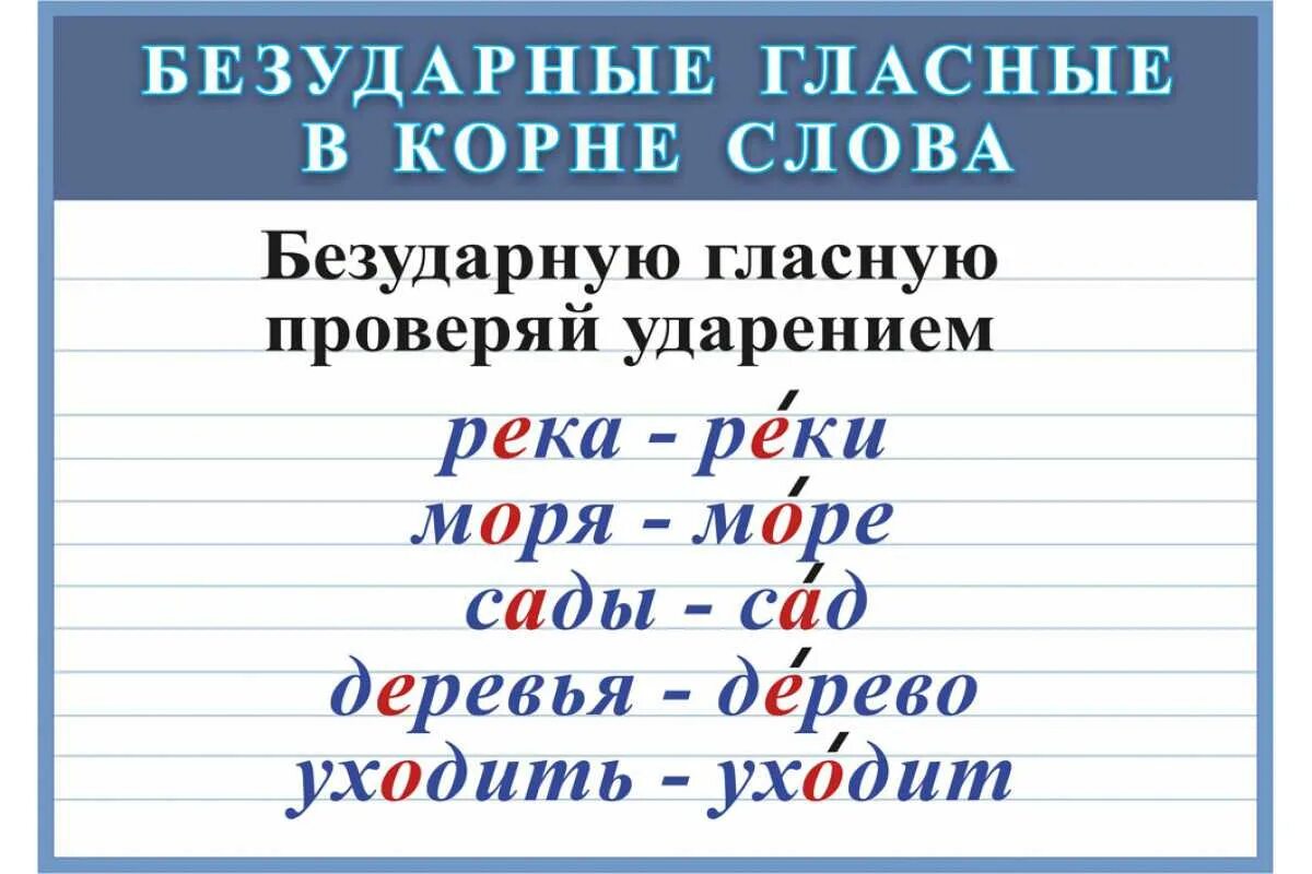 Море безударная гласная. Правописание проверяемых безударных гласных в корне слова. Правило проверки безударной гласной в корне слова. Как проверяется безударная гласная в корне. Правописание безударных гласных в корне проверяемых ударением.