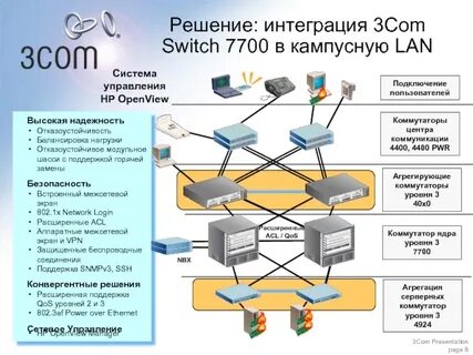 Подключение поддержки
