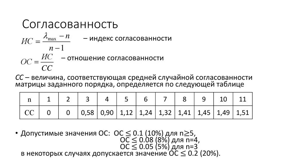 Максимальное значение индекса