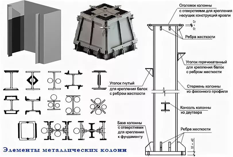 110. Обетонирование базы металлических колонн. 000. Элементы металлической колонны. Решетчатая колонна металлическая чертеж.
