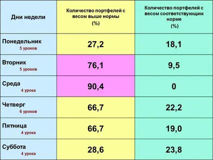 33 дня это сколько
