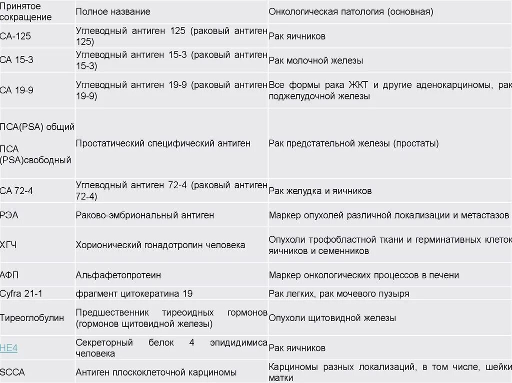 Как сдать анализ на рак члена - фото презентация