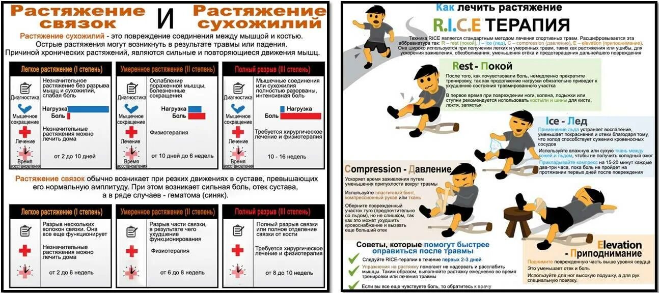 Чем лечить ушиб спины при падении