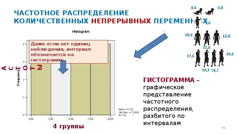 Количественные непрерывные признаки. Количественные непрерывные данные. Виды частотного распределения в статистике. Количественные непрерывные переменные. Количественное распределение.