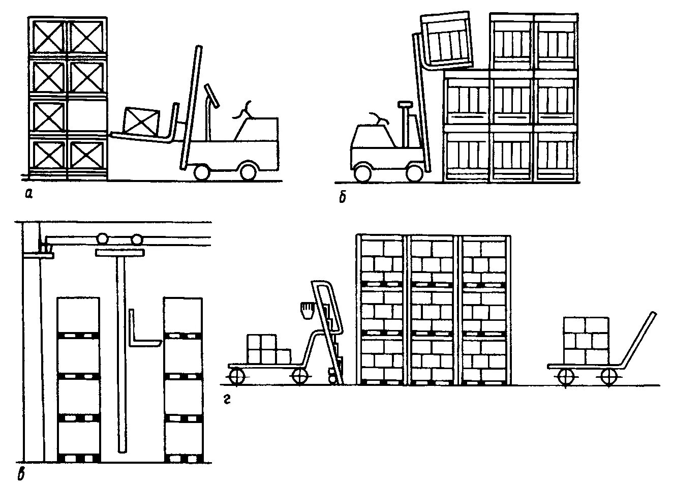 Величина равномерного проката подаваемого под погрузку. Схема погрузо разгрузочного пункта. Внутрискладская транспортировка грузов на складе. Выносные 45 град погрузочно разгрузочные доки склада чертеж. Стеллажная укладка товаров на складе схема.