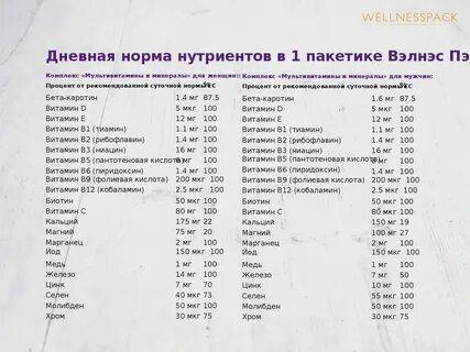 Фолиевая 1 мг это сколько в мкг