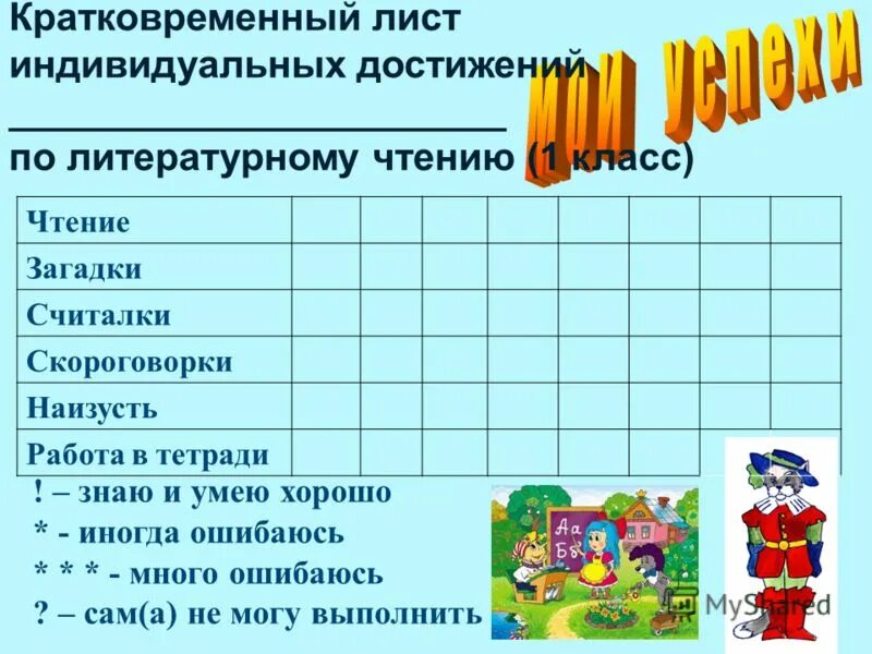 Таблица достижений 1 класс. Лист индивидуальных достижений 1 класс. Лист индивидуальных достижений 1 класс. Лист индивидуальных достижений ууд 1 класс. Лист индивидуальных достижений 1 класс.
