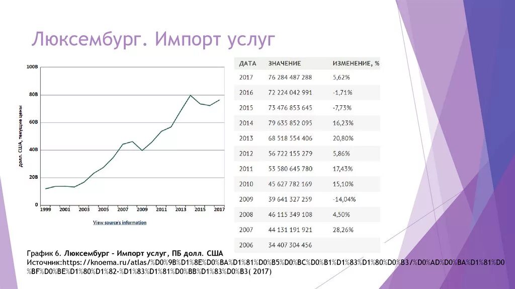 Плотность люксембурга. Структура экспорта люксембурга. экспорт и импорт люксембурга. структура ввп люксембурга. структура экономики люксембурга.