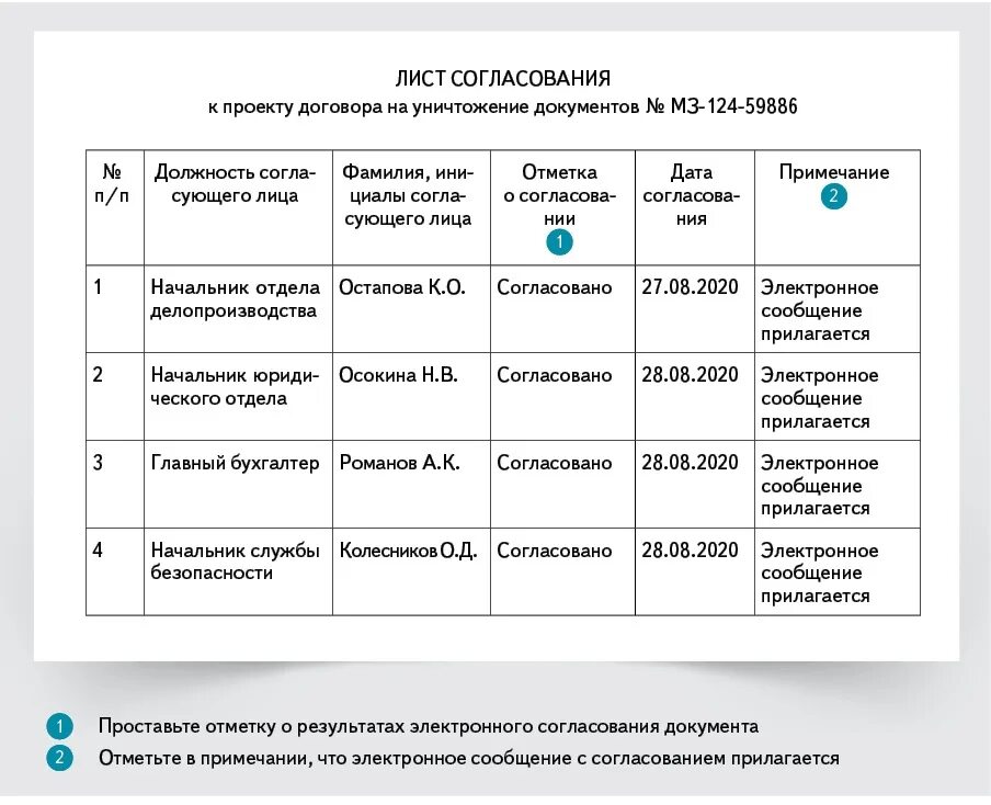 Лист согласования пример. Лист согласования к договору образец. Лист согласования к договору поставки образец. Лист согласования контрагента образец.