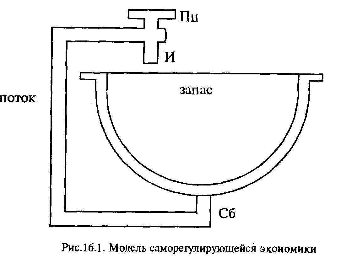 Теория гравитосфер. Рынок как саморегулирующийся механизм.