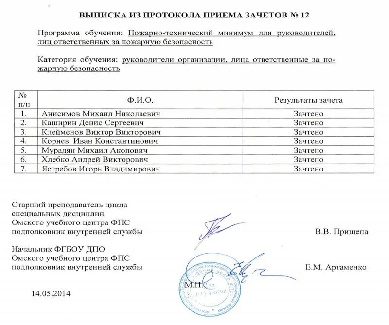 Программа пожарно технического минимума организации. Акт проверки знаний по пожарной безопасности образец. протоколы проверки знаний по пожарной безопасности 2022. план-график обучения по программам пожарно-технического минимума. образец протокола проверки знаний по пожарной безопасности образец.