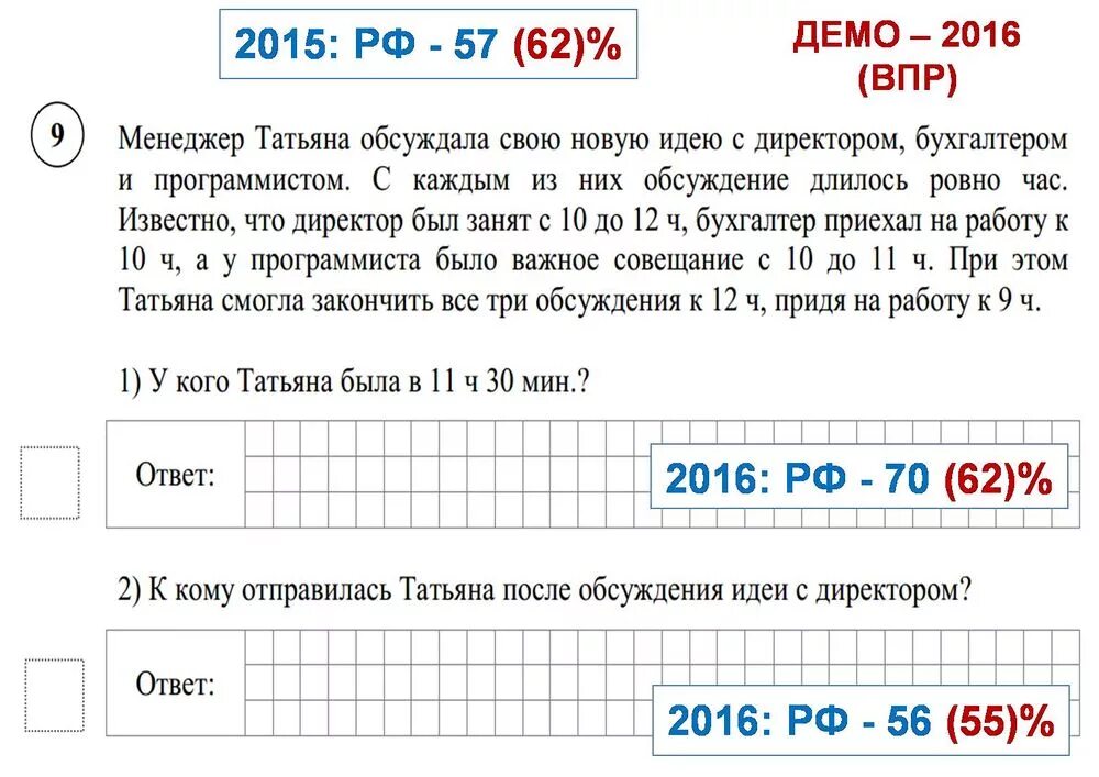 Задание из ВПР. Задания по математике ВПР. Задачи по ВПР. Задачи по математике по ВПР 4 класс. Задачи по математике впр четвертый класс