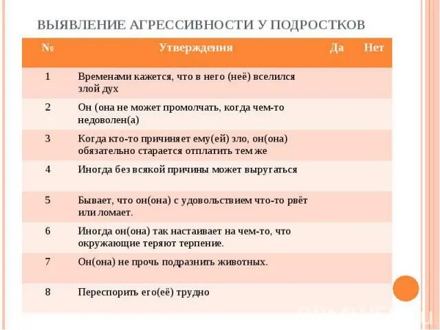 Тест на тип уровень агрессии. Тесты на выявление агрессии у подростков. анкета на выявление агрессии у подростков. выявление агрессивности у подростка тест. шкала агрессии подростка.