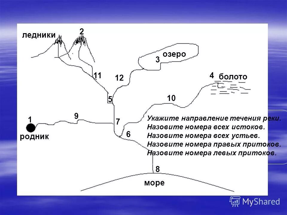В какую сторону течение реки. Направление рек. направление течения. схема течения реки. течение реки.
