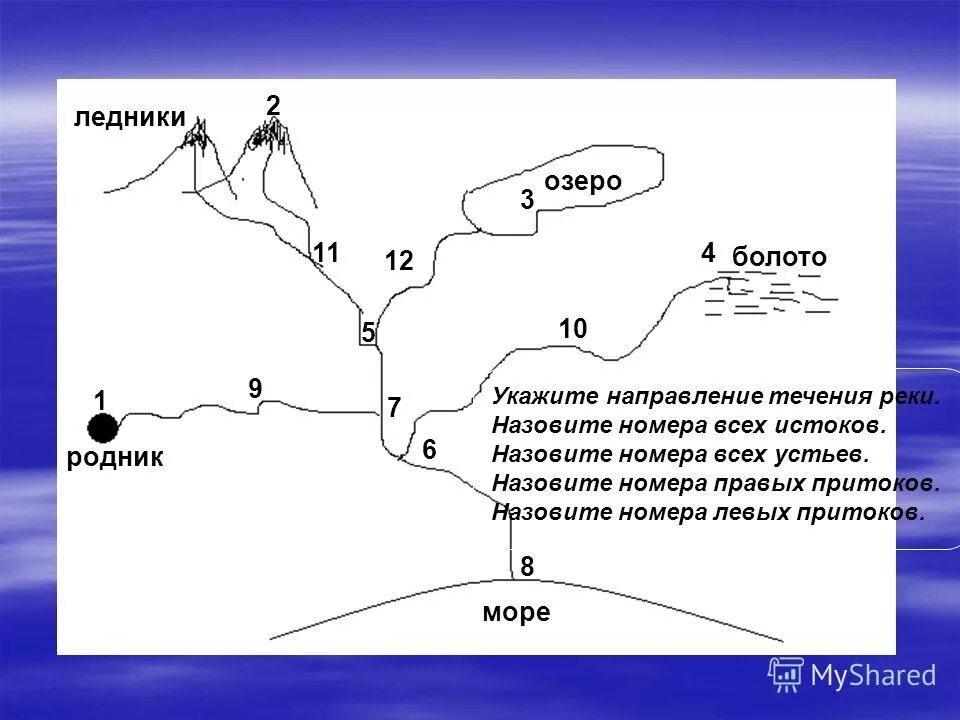 Исток, Устье, направление течения, правый, левый притоки. Направление течения рек. Схема течения реки. Схема направление рек. Укажите направление течения реки