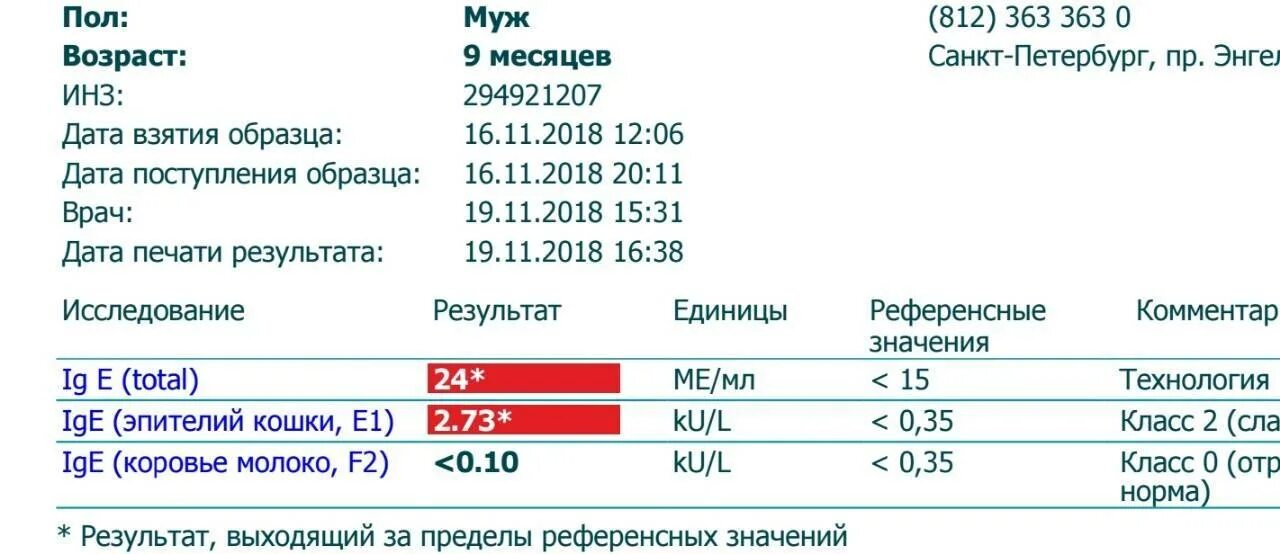 Иммуноглобулин общий повышен у взрослого. Показатель иммуноглобулина е в ме/мл. IGE общий иммуноглобулин е общий IGE total расшифровка анализа. Иммуноглобулин е общий показатели нормы у ребенка. Иммуноглобулин е показатель 3,0.