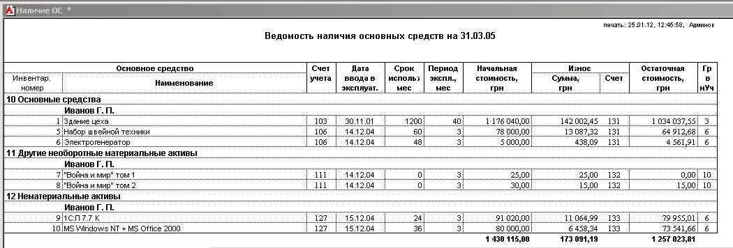 Наличие и движение основных средств форма. Ведомость начисления износа по основным средствам. ведомость движения основных средств. ведомость начисления амортизационных основных средств. ведомость начисленной амортизации.