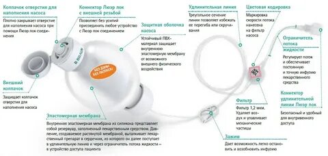 Инфузия инструкция по применению