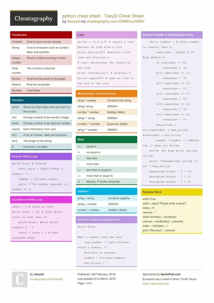 Python Cheat Sheet By Natmuids Http: Www.cheatography.com Natmuids 6BB