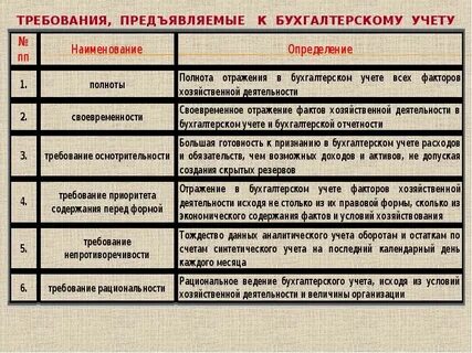 Какие требования к учету 3