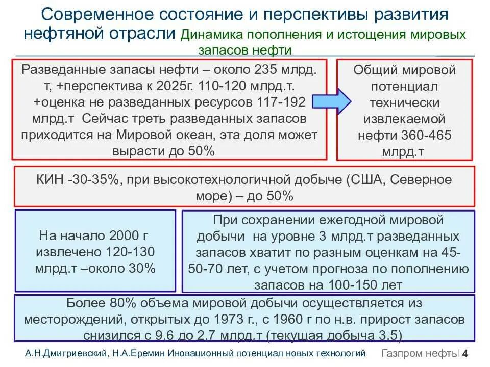 Перспективы развития нефтяной промышленности в россии. Проблемы и перспективы развития газовой отрасли. Проблемы нефтяной отрасли в мире. Проблемы и перспективы развития нефтяной промышленности. Проблемы нефтяной промышленности.