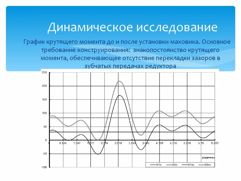 Динамическое изучение. Динамическое обследование это. исследовательская работа графика. динамическое исследование исследования.