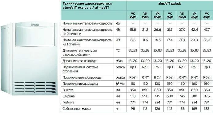 Газовые котлы рейтинг 2023. Котёл газовый двухконтурный настенный Vaillant 24 КВТ. Технические хар-ки котла Вайлант 24 КВТ. Газовый котел Vaillant двухконтурный 24. Vaillant газовый котёл двухконтурный 24 КВТ.