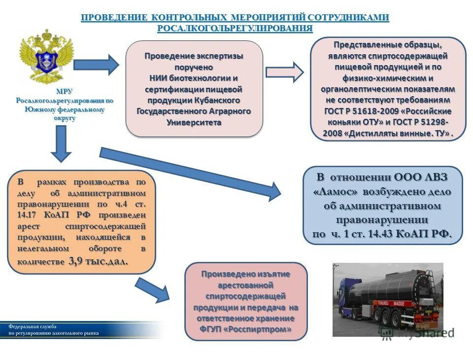 срок проведения контрольных мероприятий