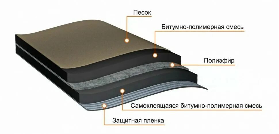 Ковер anderep gl plus. Подкладочный ковер anderep ultra 15 м2. подкладочный ковер anderep gl (15м2). ковер подкладочный технониколь anderep ultra самоклеящийся. подкладочный ковер технониколь anderep ultra 15м2.