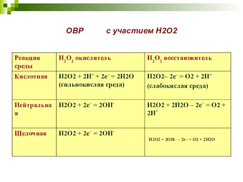 Н2о н реакция