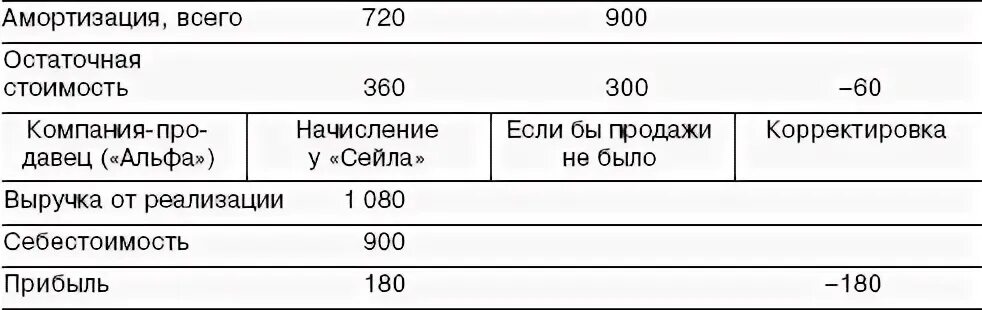 Система сервис актион. Тарифы сбермобайл безлимит интернет. Тарифы 360. Тарифы 360. Правильное балансоведения.