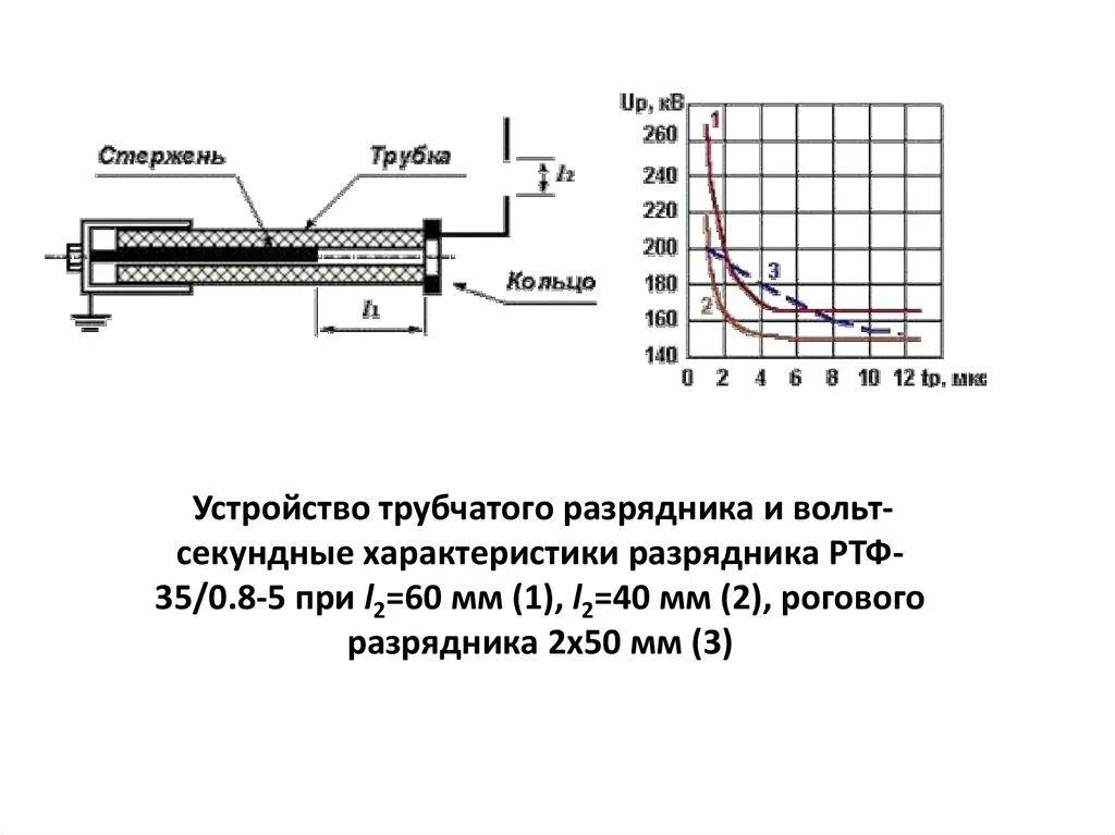 Разрядный промежуток. Устройство трубчатого разрядника. Вольт секундная характеристика разрядников. Числовые промежутки таблица 6 класс. Разрядный промежуток.